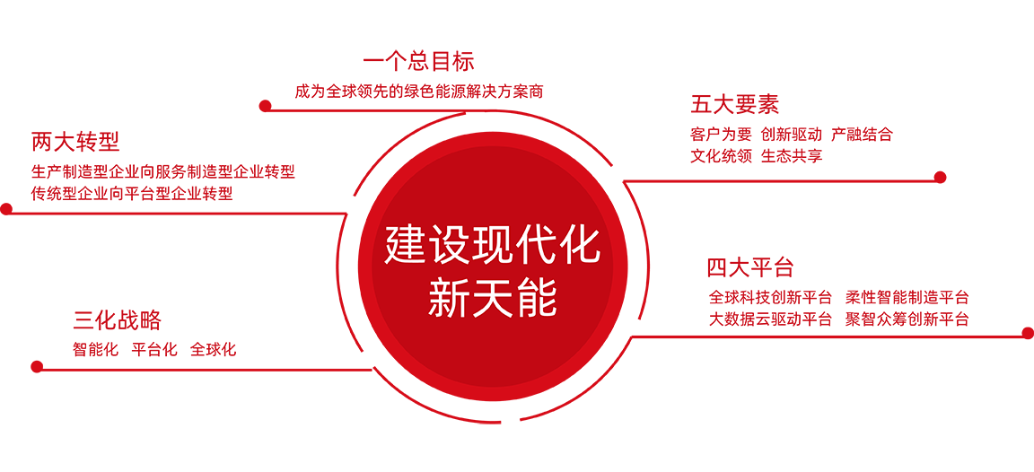 AG贵宾厅股份战略